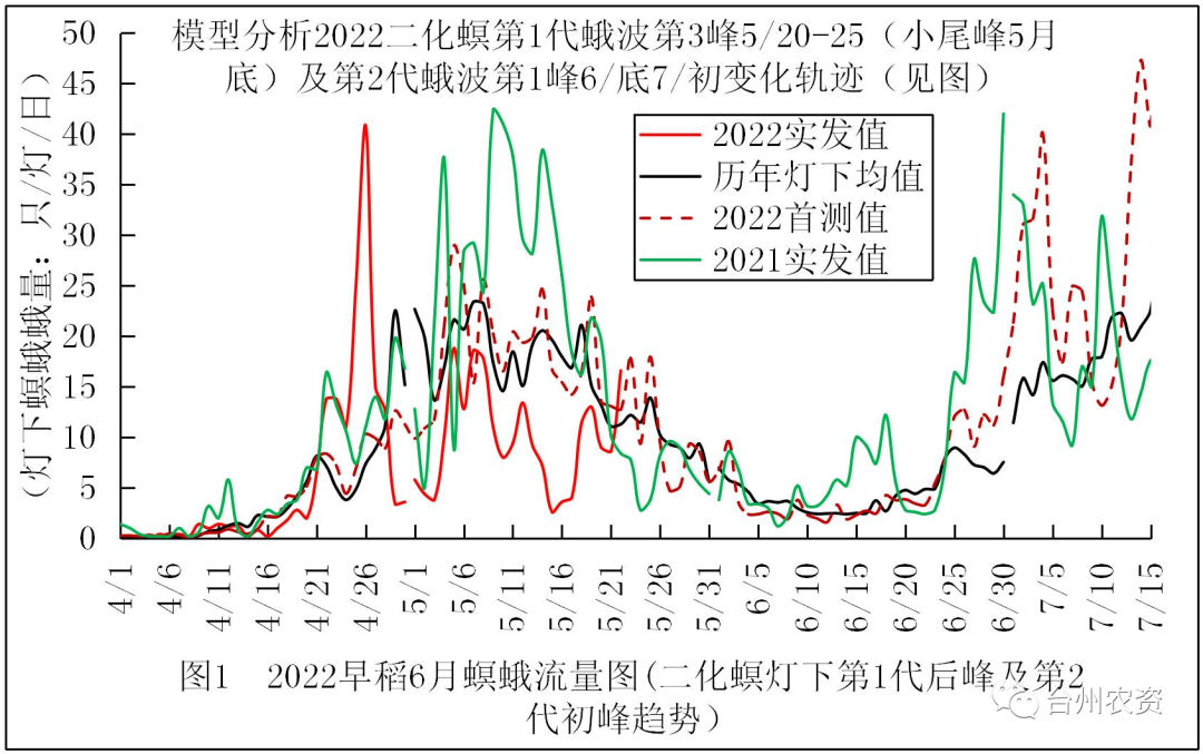 臺(tái)州農(nóng)資 臺(tái)州農(nóng)資