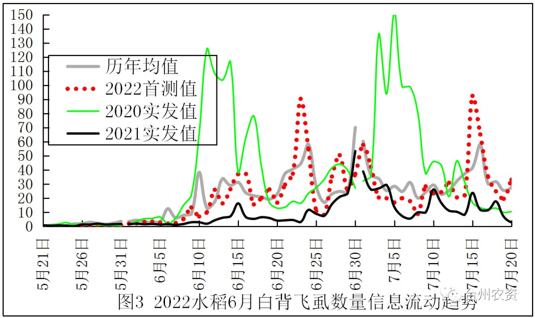 臺(tái)州農(nóng)資 臺(tái)州農(nóng)資